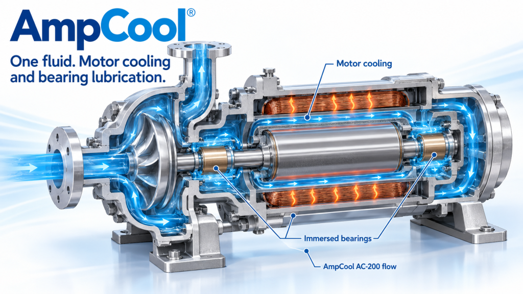 Cross‑section view of the AmpCool motor cooling and lubrication system, showing immersed bearings, cooling coils, and coolant flow paths to the rotor.”