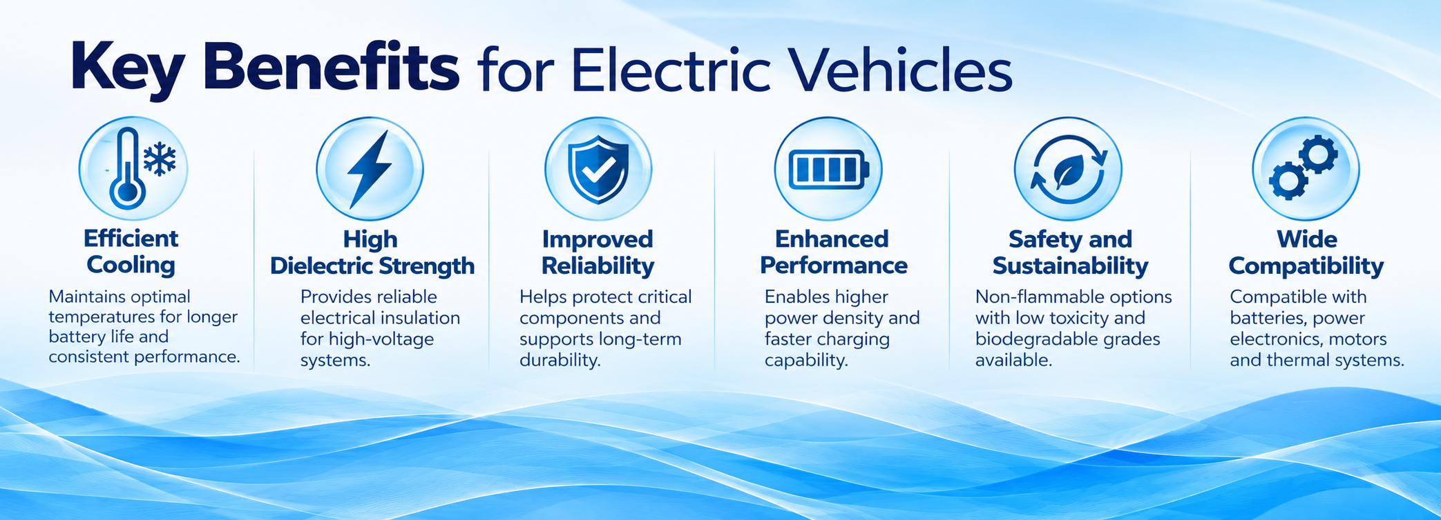 Infographic: Key Benefits for Electric Vehicles with six icons—Efficient Cooling, High Dielectric Strength, Improved Reliability, Enhanced Performance, Safety and Sustainability, Wide Compatibility.