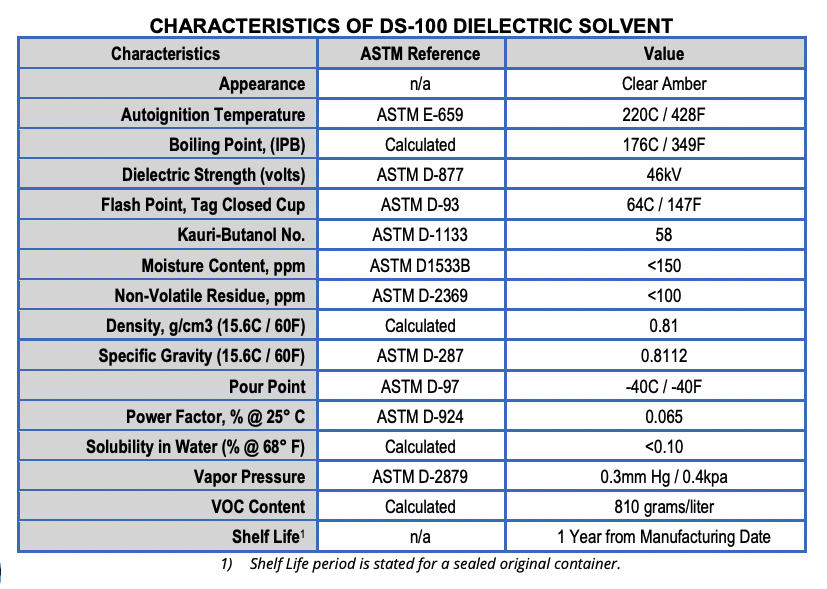 dielelectric key characteristics