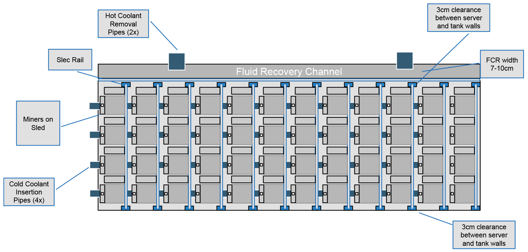 Top view of an immersion tank for cryptocurrency. This is the top view illustration from Engineered Fluids.