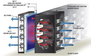 Cooling Systems & Operations | Engineered Fluids